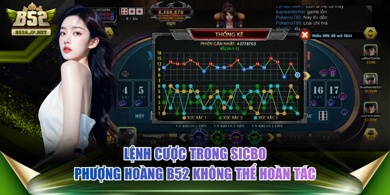 Lệnh cược trong Sicbo Phượng Hoàng B52 không thể hoàn tác